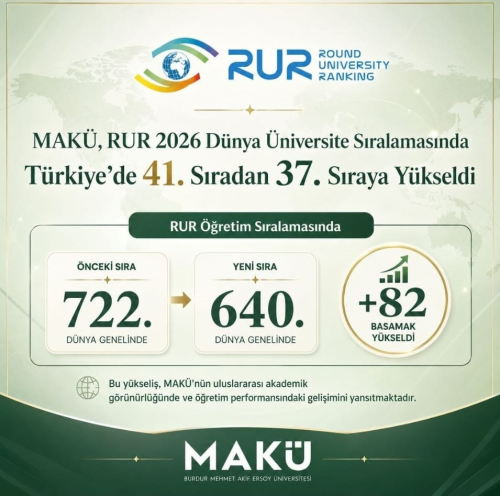 MAKÜ, RUR 2026 Dünya Üniversite Sıralamasında ilk 1000’deki yerini güçlendirdi