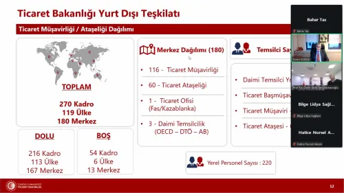 “İhracatta Yetkili Kuruluşlar: Ticaret Bakanlığı ve Yurtdışı Teşkilatı” Mikro Yeterlilik Eğitimi Tamamlandı