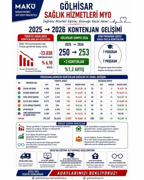2026 YKS TERCİH DÖNEMİ BAŞLADI!