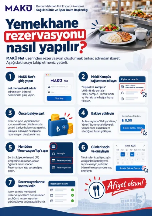 Yemekhane Online İşlemler Hakkkında